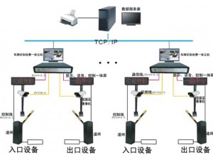 车牌识别系统